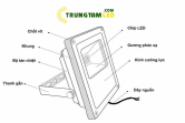 Cấu tạo đèn pha led chiếu xa?