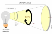 Quang thông (lumen) của đèn led là gì? Cách xác định quang thông trên đèn led.